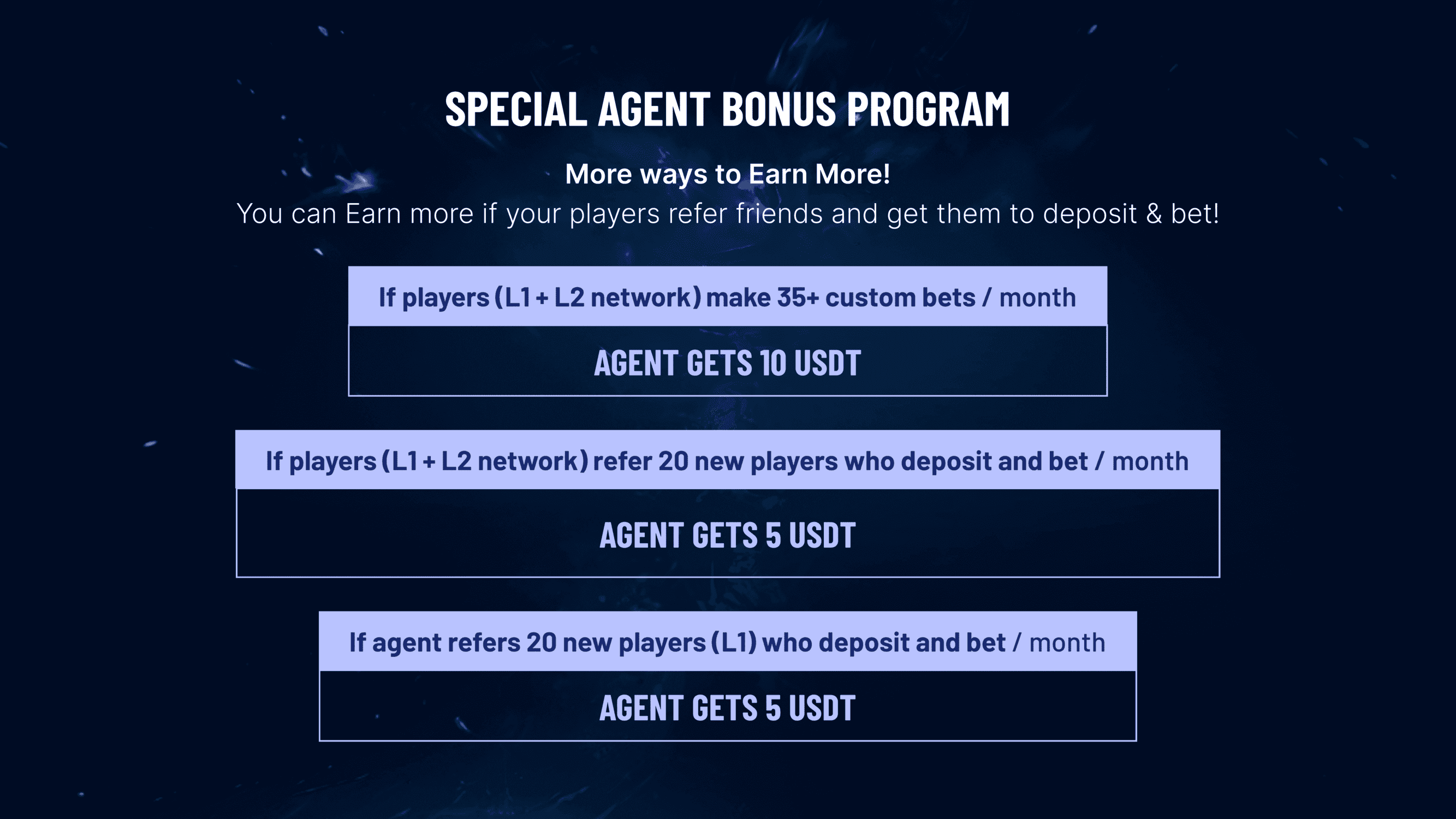 SPECIAL AGENT BONUS PROGRAM More ways to Earn More! You can Earn more if your players refer friends and get them to deposit & bet! If players (L1 + L2 network) make 35+ custom bets / month Agent gets 10 USDT If players (L1 + L2 network) refer 20 new players who deposit and bet / month Agent gets 5 USDT If agent refers 20 new players (L1) who deposit and bet / month Agent gets 5 USDT